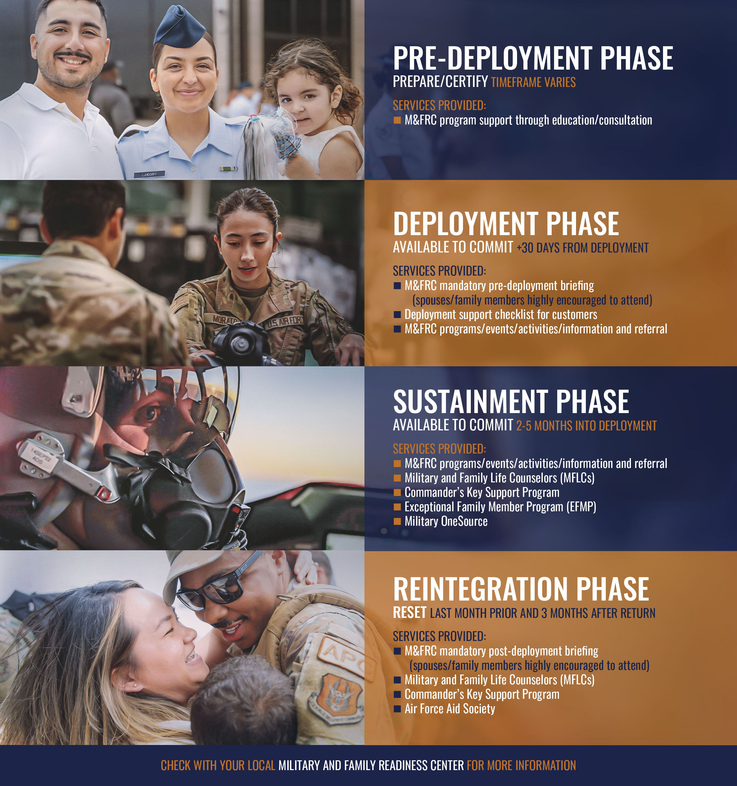 Merging Timelines: Deployment Support Program